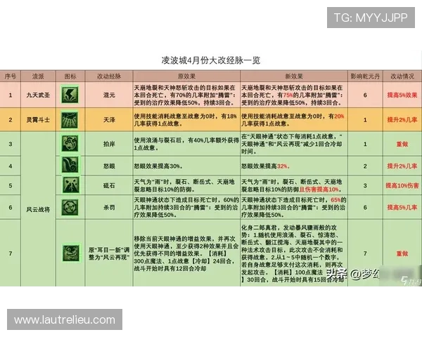 九游梦幻西游官网新手入门指南，详细介绍游戏基础玩法与角色养成技巧